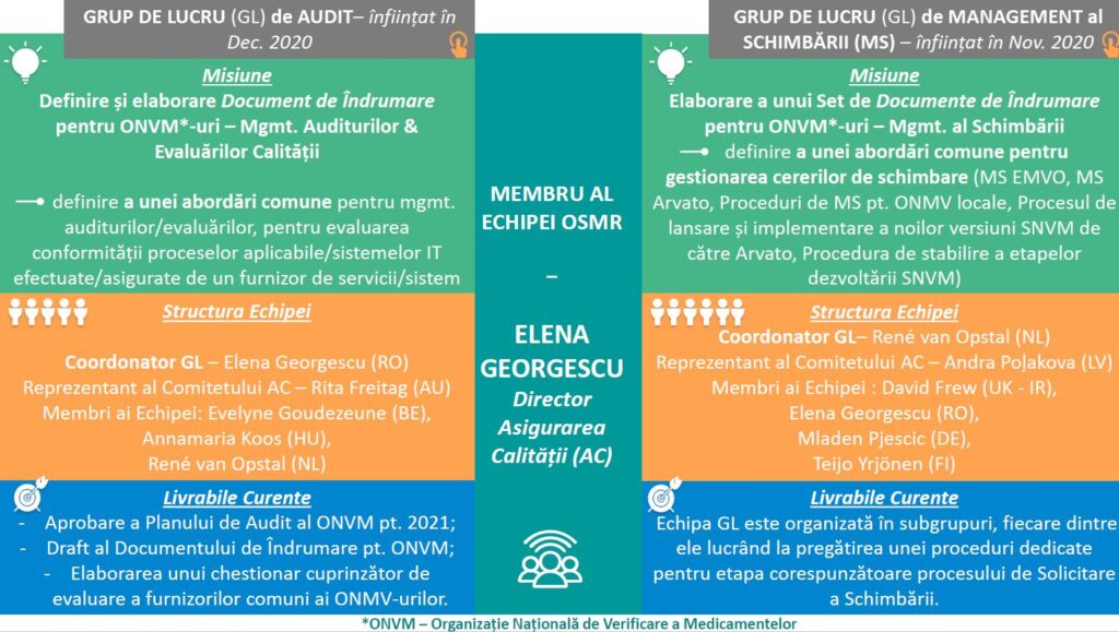 Echipa OSMR în Focus - Elena Georgescu 1 - Elena RO 1 Elena RO 1
