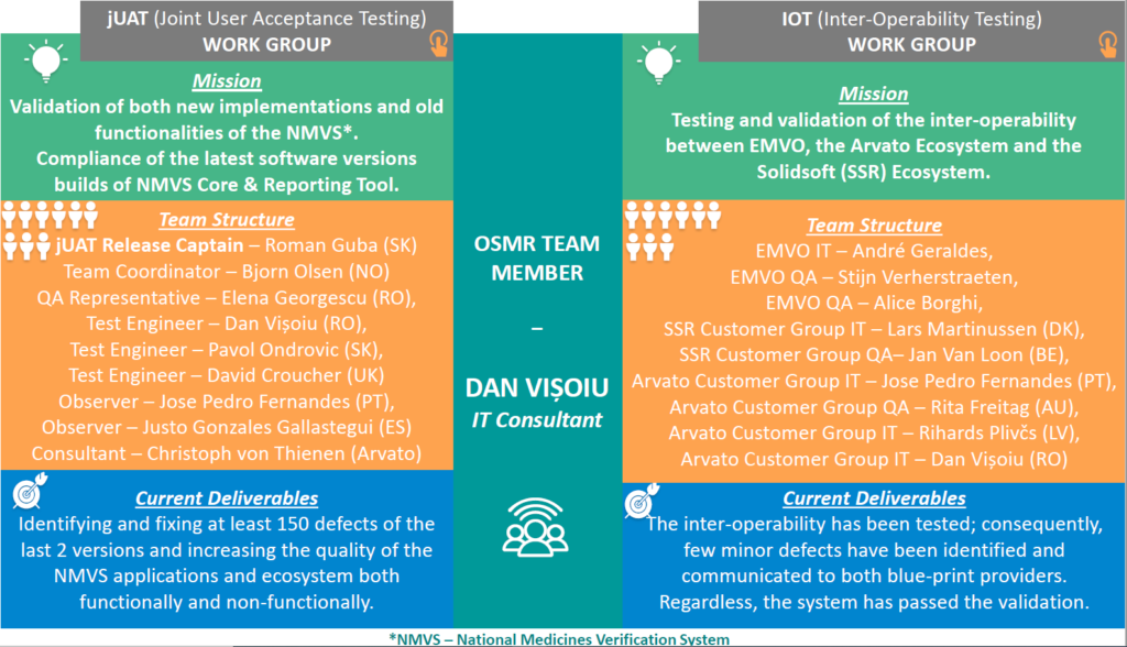 Spotlight on the OSMR Team - Dan Visoiu 1 - DanEN1 DanEN1