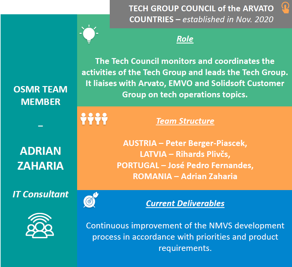 Spotlight on the OSMR Team - Adrian Zaharia 1 - Adi EN Adi EN