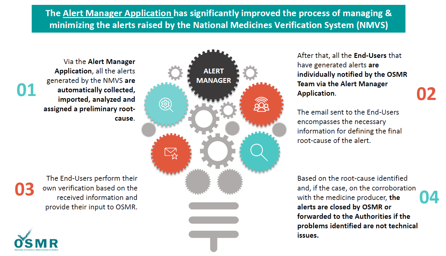 Spotlight on the OSMR Team - Alexandru Neagu 1 - Alex EN Alex EN