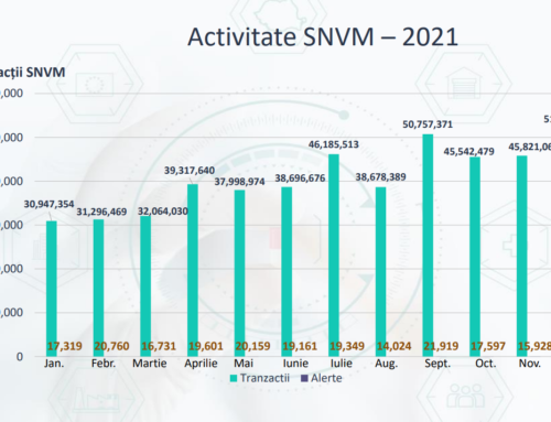 Retrospectivă Activitate SNMV – 2021