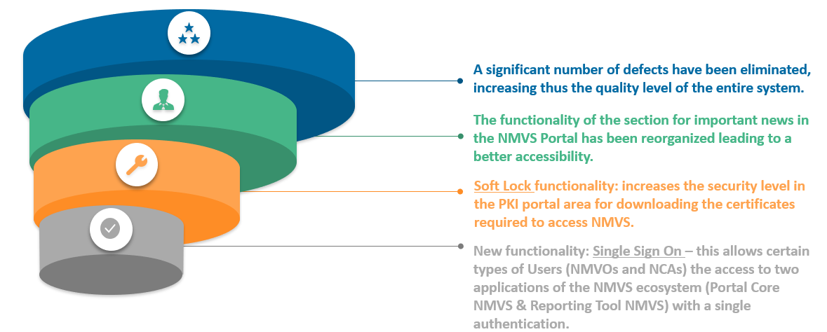 NMVS Release – Core 1.11 1 - Core 1.11 EN Core 1.11 EN