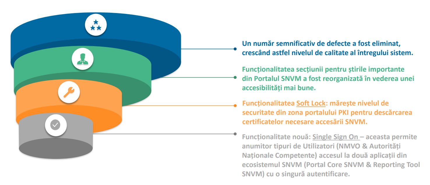 SNVM Core 1.11 1 - Core 1.11 RO 1 Core 1.11 RO 1